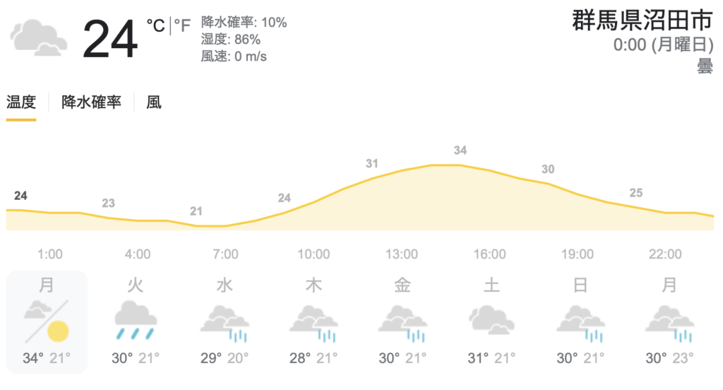 沼田市の天気と気温